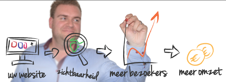 Lees wat ik voor u kan doen in online marketing
